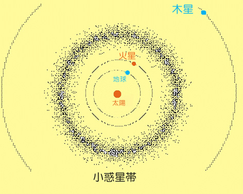 小惑星研究の意味・・
